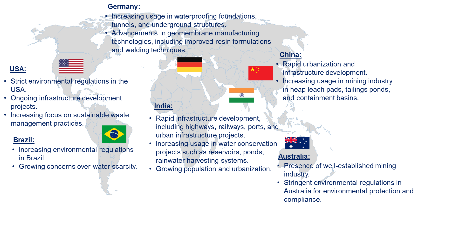 PE Geomembrane Market by Country